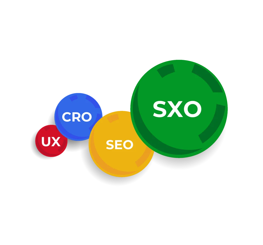 ¿Qué es SXO ? y la transformación del usuario en tu sitio web 2025 xso agencia seo Métricas para medir el sxo